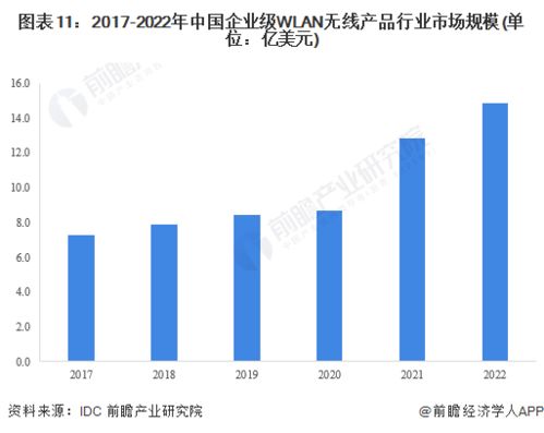 预见2023 2023年中国计算机网络设备制造行业全景图谱 附市场规模 竞争格局和发展前景等